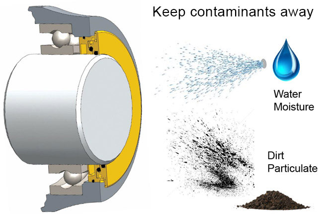 Keep contaminants away